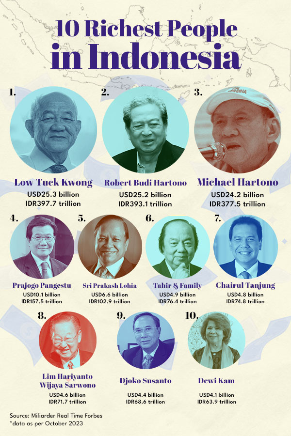 Richest People In Indonesia - Business Seatoday.com