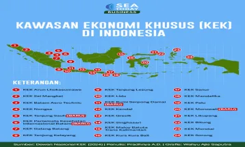 Kawasan Ekonomi Khusus (KEK) di Indonesia
