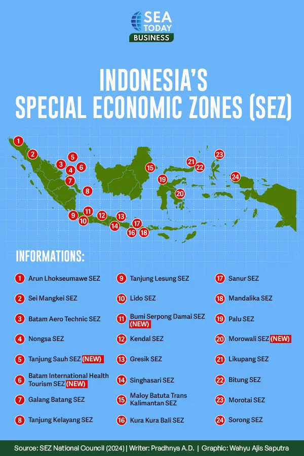 Indonesia’s Special Economic Zones (SEZ)