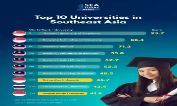 Top 10 Universities in Southeast Asia