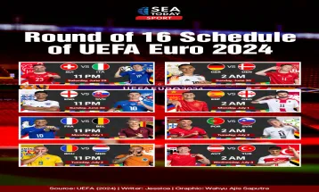 Round of 16 Schedule of UEFA Euro 2024
