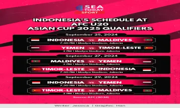 Indonesia’s Schedule at AFC U20 Asian Cup 2025 Qualifiers