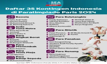 35 Atlet Indonesia di Paralimpiade Paris 2024