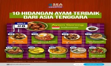 10 Hidangan Ayam Terbaik dari Asia Tenggara