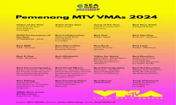 Daftar Pemenang MTV VMAs 2024