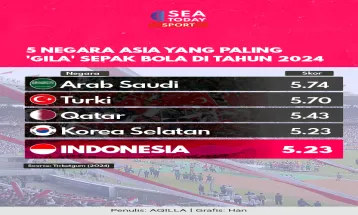 5 Negara Asia yang Paling 'Gila' Sepak Bola di Tahun 2024