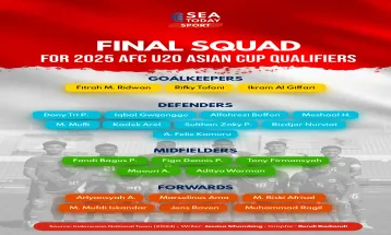 Final Squad for 2025 AFC U20 Asian Cup Qualifiers