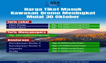 Harga Tiket Masuk Kawasan Bromo Meningkat Mulai 30 Oktober