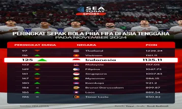 Peringkat Sepak Bola Pria FIFA di Asia Tenggara pada November 2024